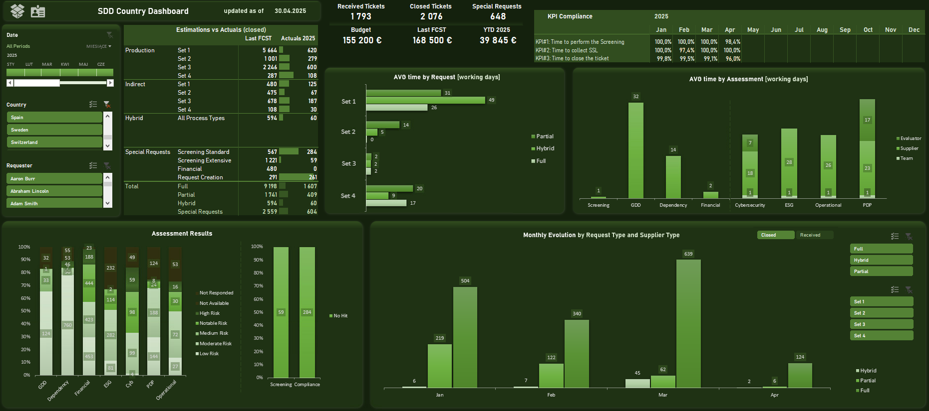 GitHub - MarcinCzerkas/BI-Enhancement-and-Automation-Project: Dashboard ...
