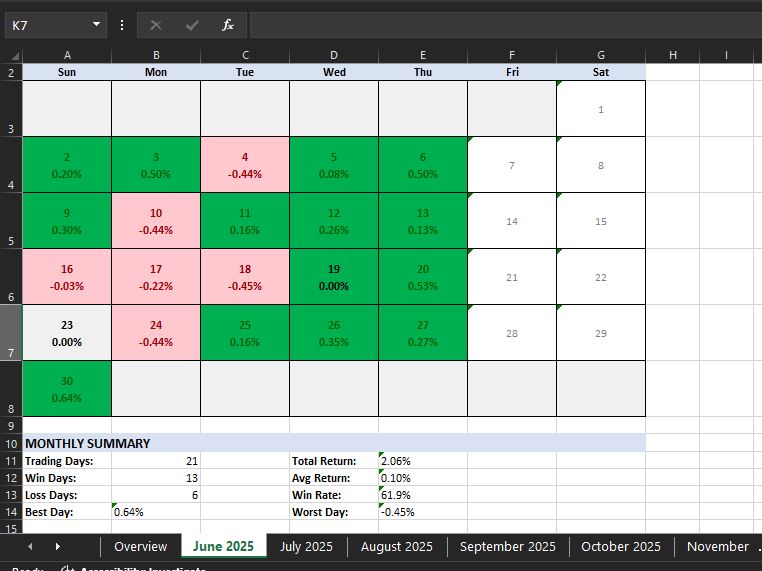 trading-backtest-analysis/screenshots at main · calisters/trading ...