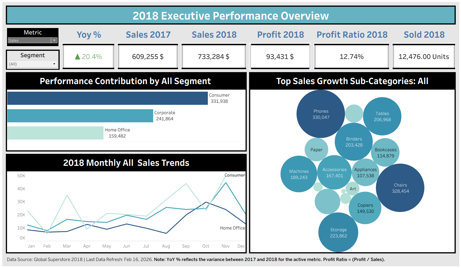 Superstore-2018-Performance-Dashboard