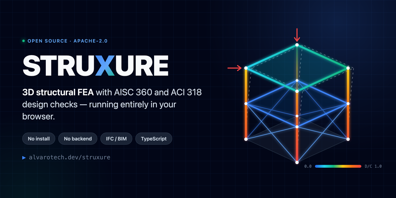 struxure