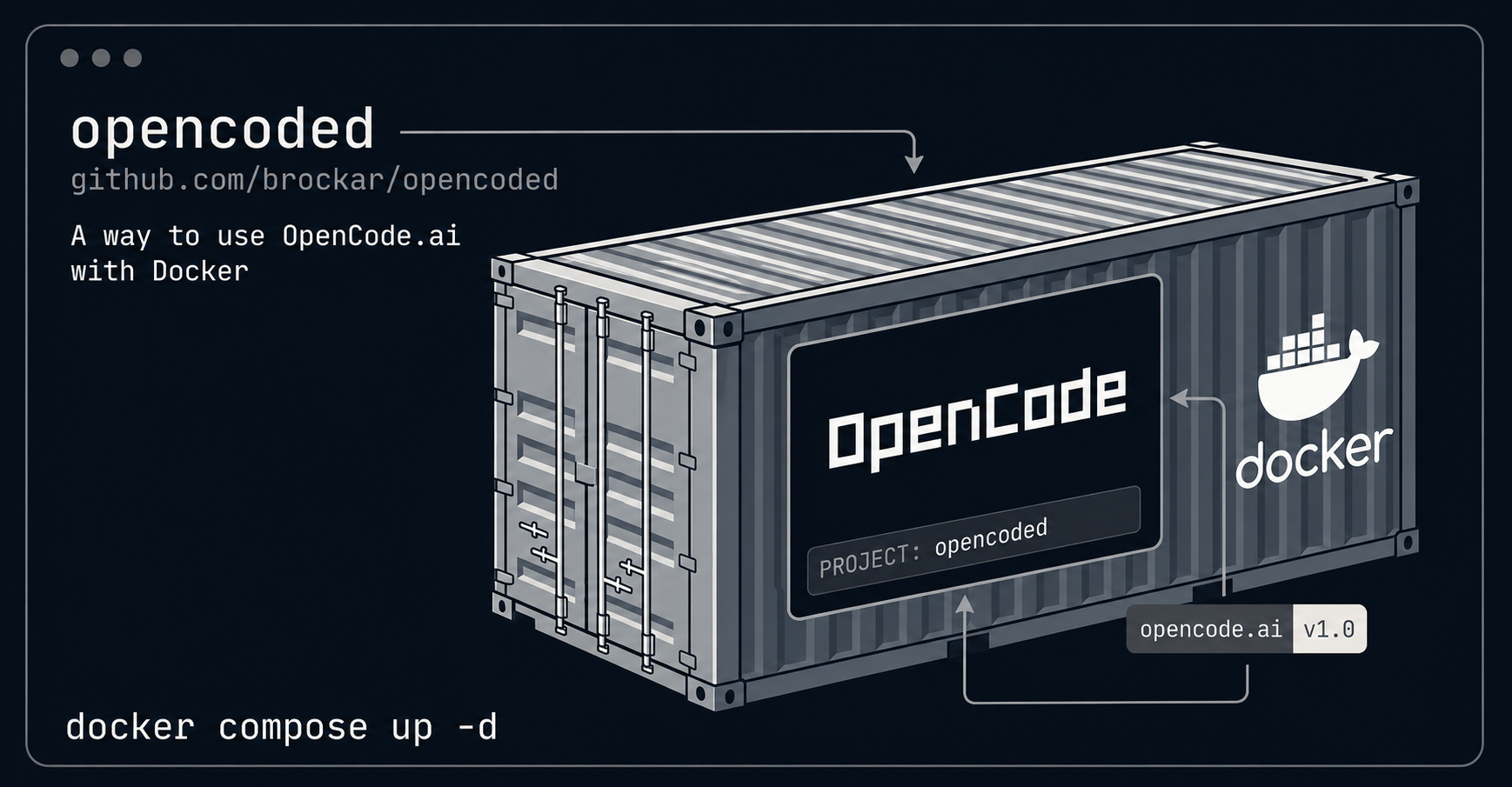 GitHub - brockar/opencoded: Docker image for OpenCode AI — packaged ...