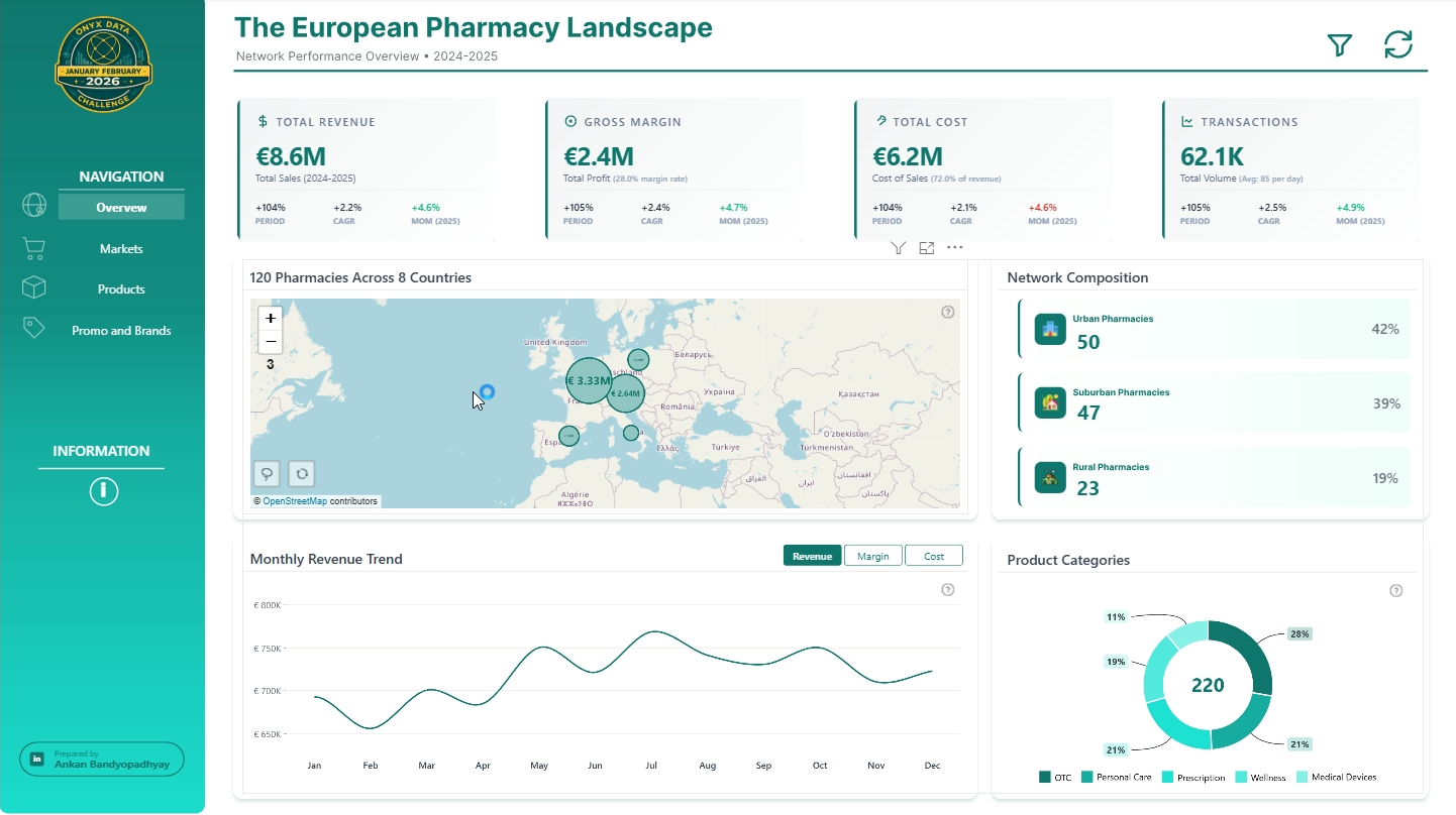 pharmacy-analytics-powerbi