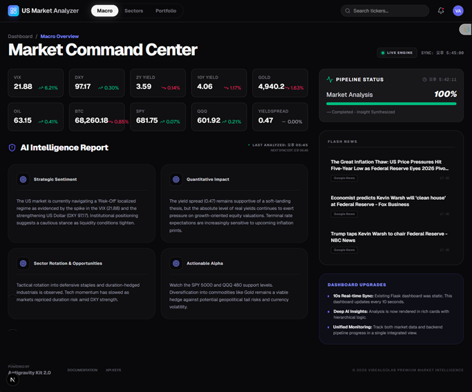 GitHub - vibealgolab/US_Market_Analyzer: A Vibe Coding Project ...