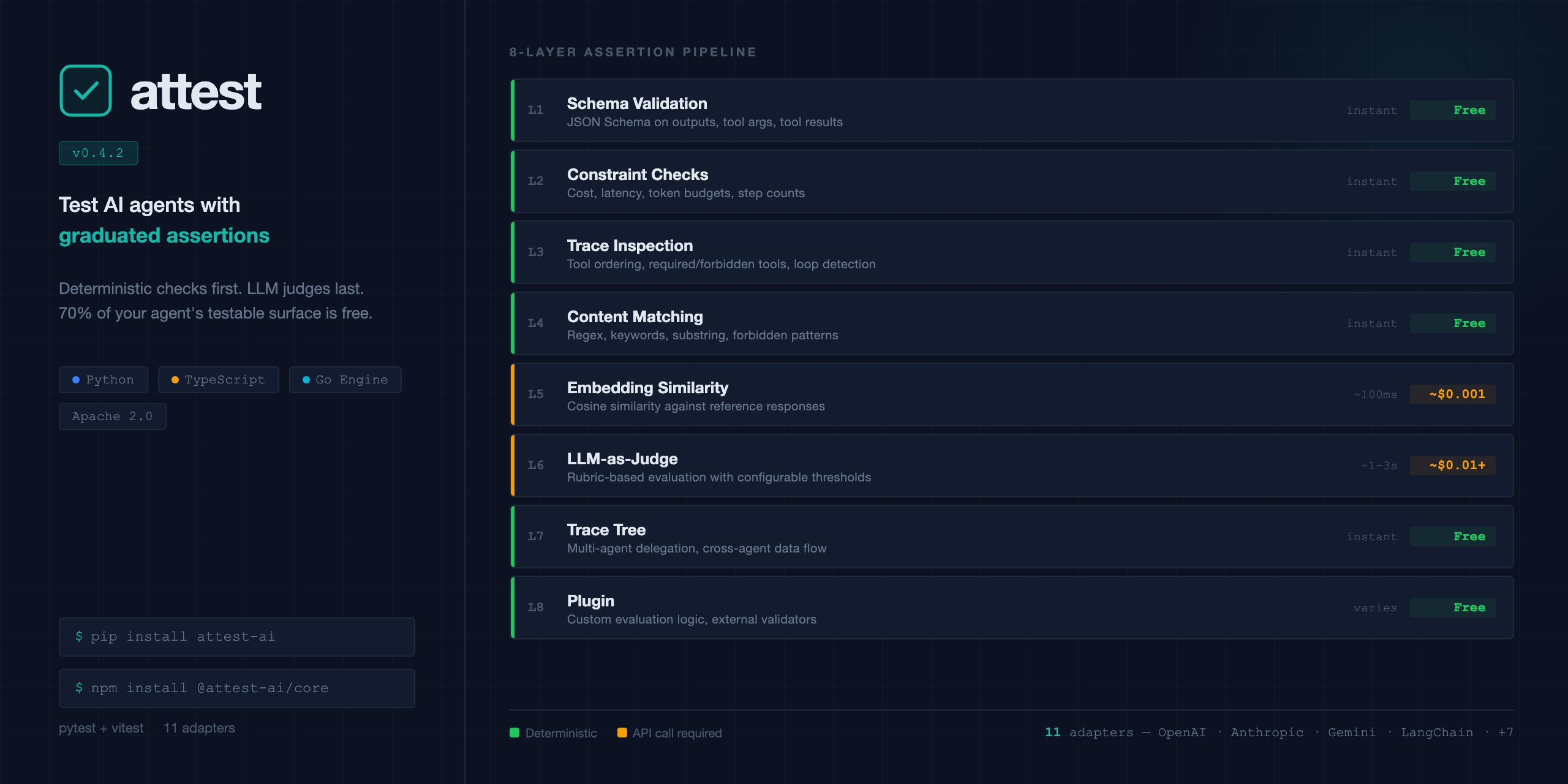 GitHub - attest-framework/attest: Open-source testing framework for AI ...