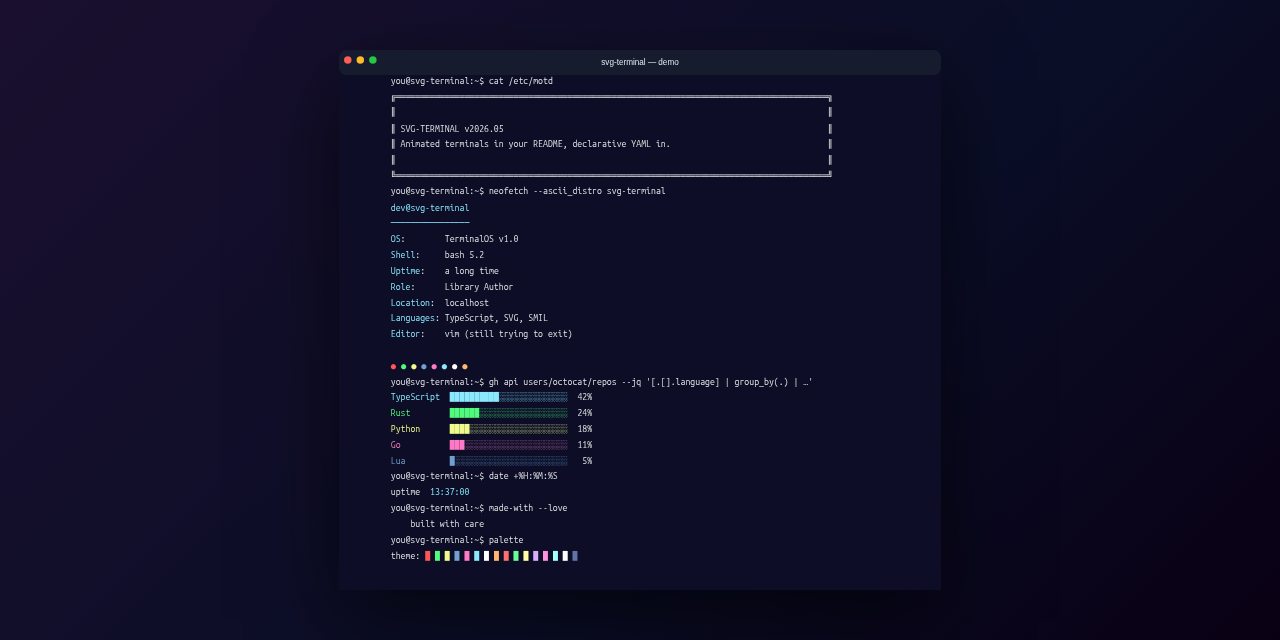 SVG Terminal Generator · Actions · GitHub Marketplace · GitHub