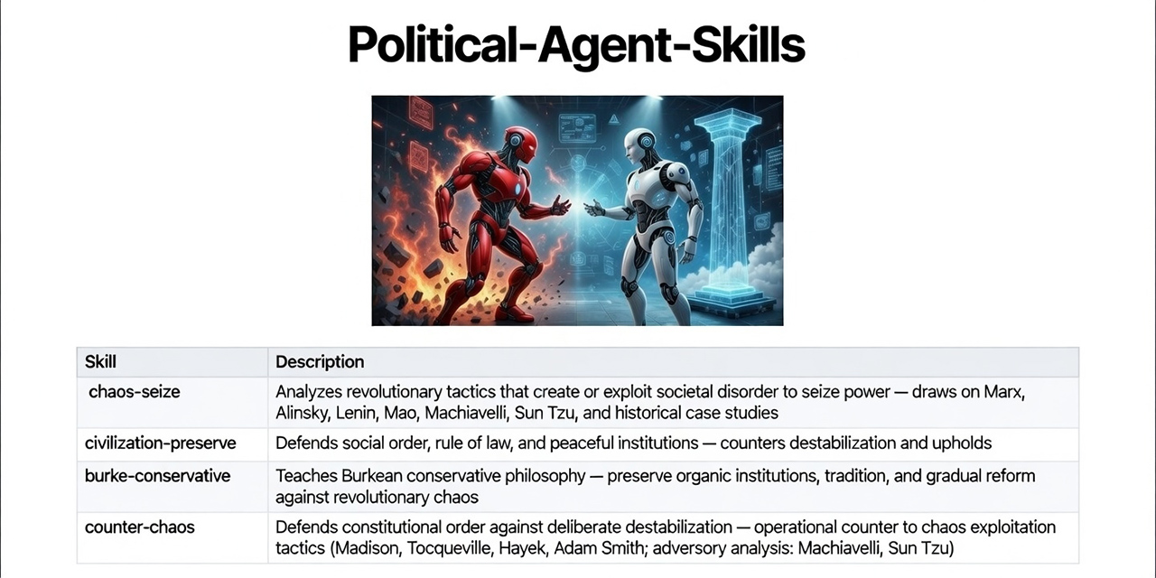 GitHub - Oncorporation/Political-Agent-Skills: AI Skills based on ...