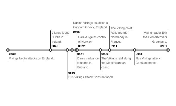 walterra/kibana-milestones-vis