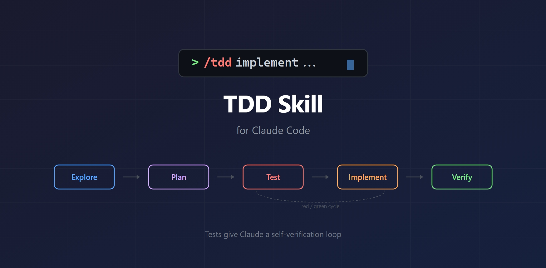 ai-agent-tdd-skill