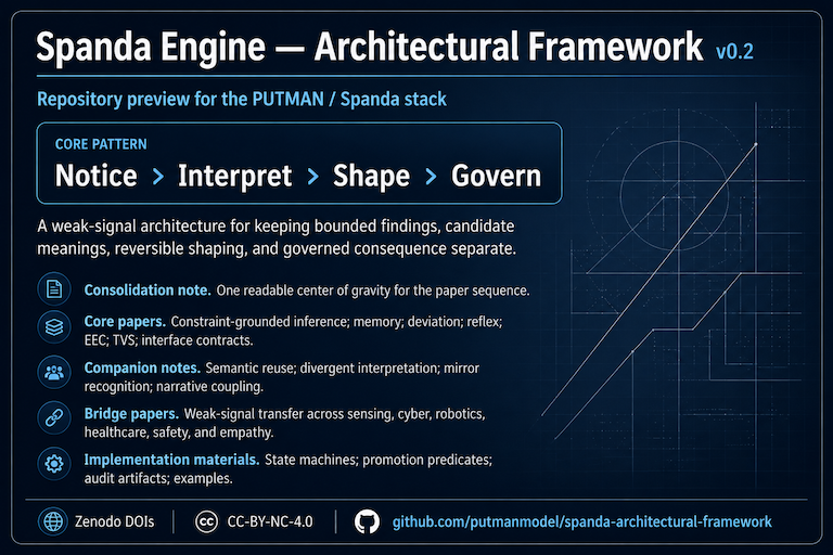 spanda-architectural-framework