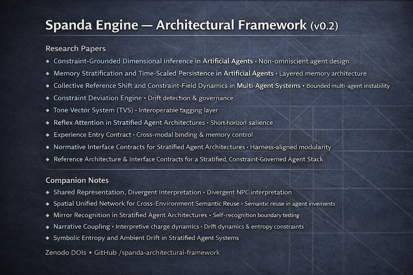 spanda-architectural-framework