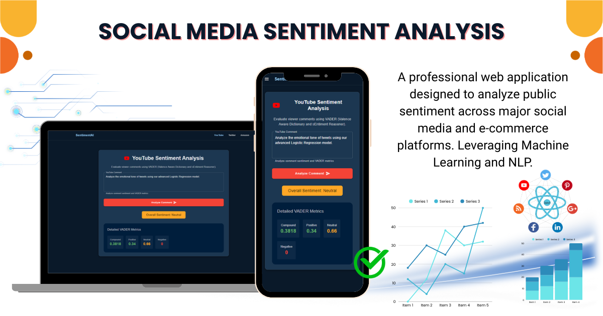 Social-Media-Sentiment-Analysis