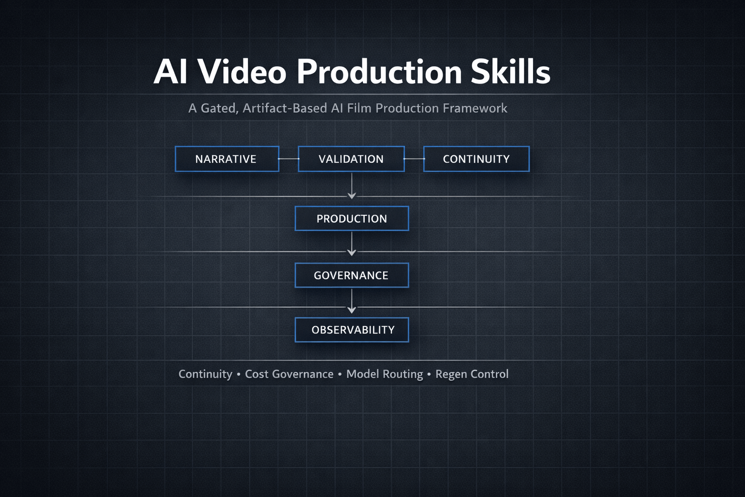 aivideo-production-skills