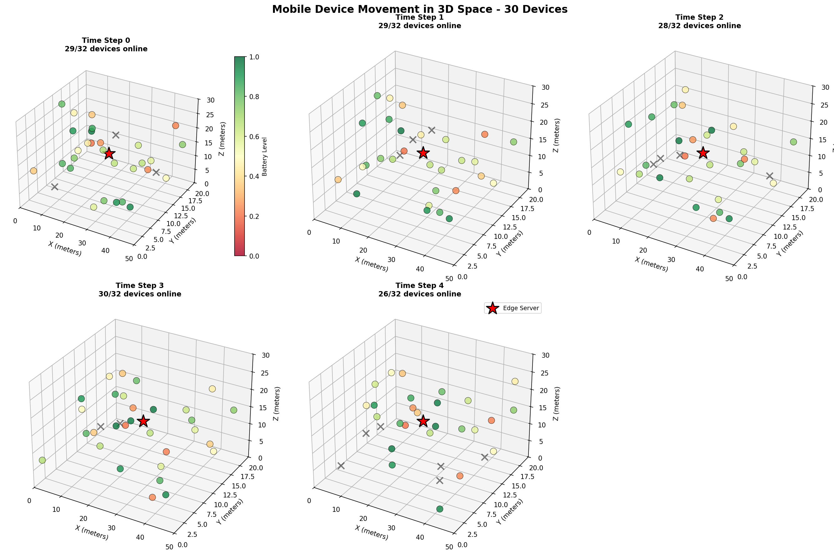 GitHub - kBechiri/DynaEdgeSim: A Python-Based Edge Device Simulator ...