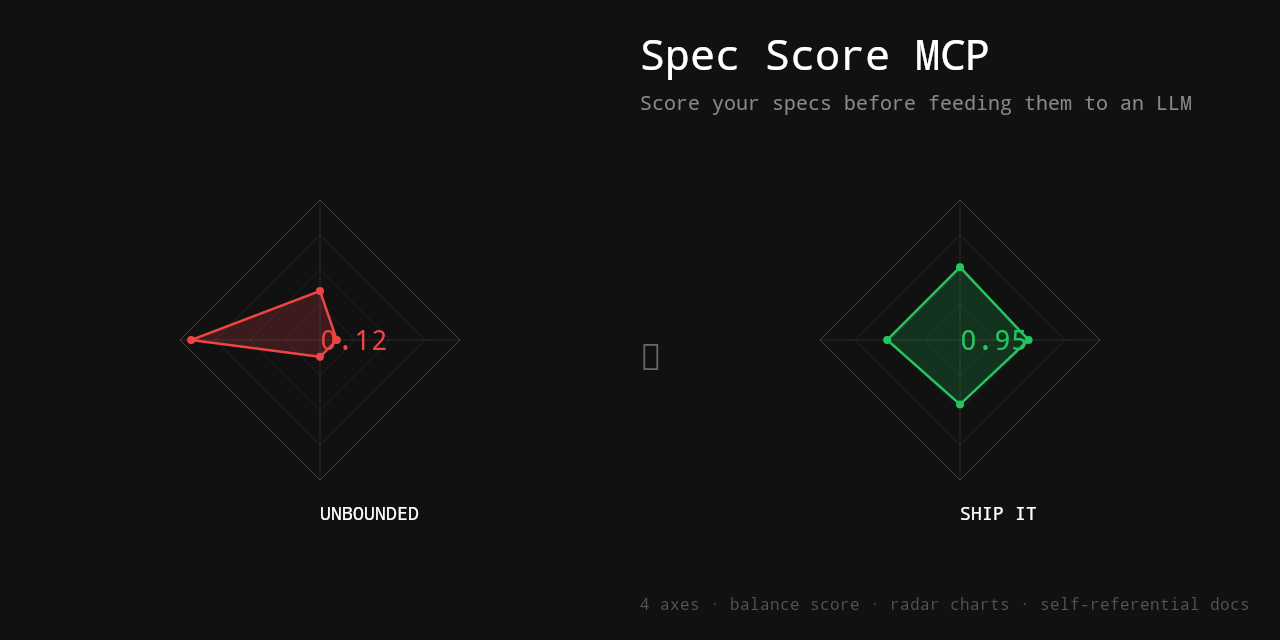 GitHub - openpoem/spec-score-mcp: Score your specs before feeding them ...