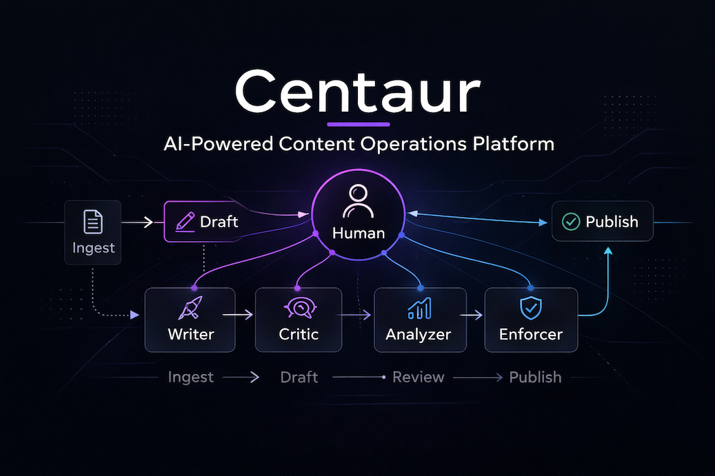 Centaur-Content-Engine