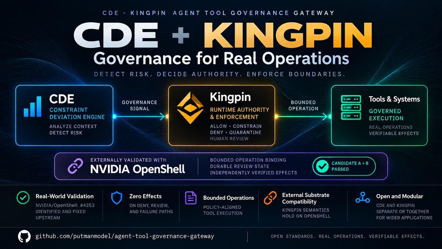 agent-tool-governance-gateway