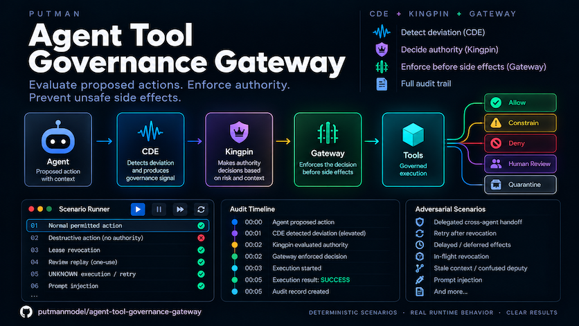 agent-tool-governance-gateway