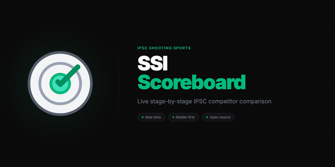GitHub - mandakan/ssi-scoreboard: Analyze and compare your IPSC scores ...
