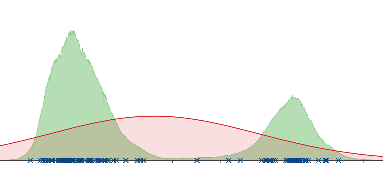 Predicting-Algorithm-RTDs-using-TabPFN