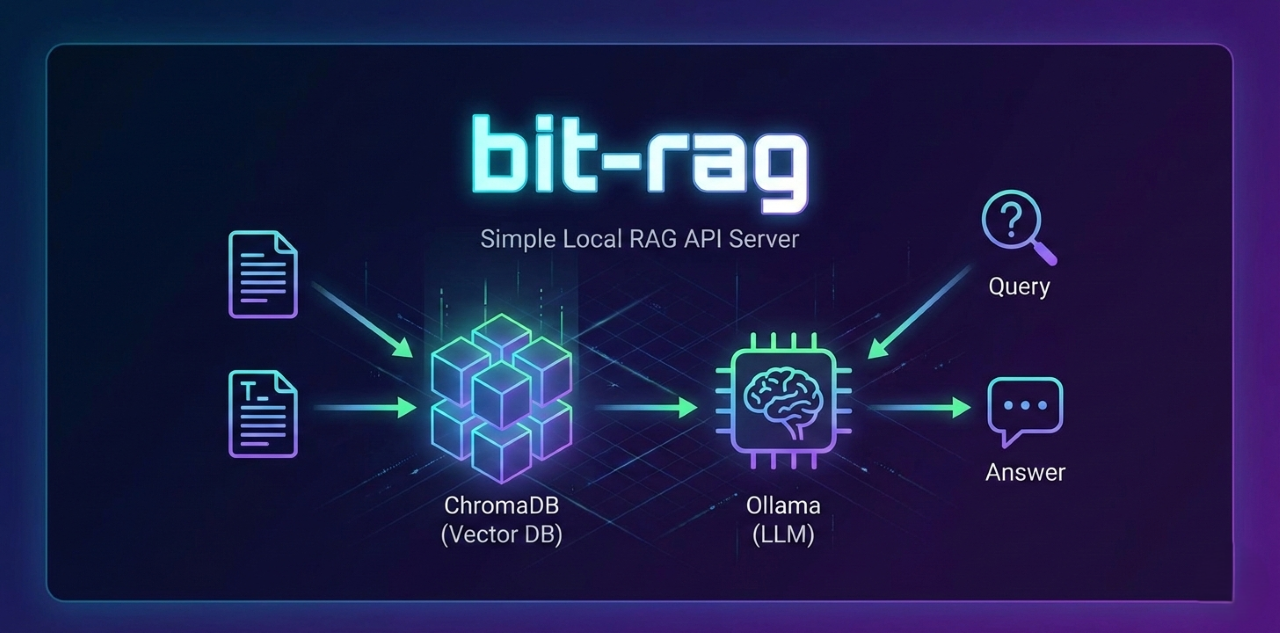 bit-rag/uv.lock at main · hidao80/bit-rag · GitHub