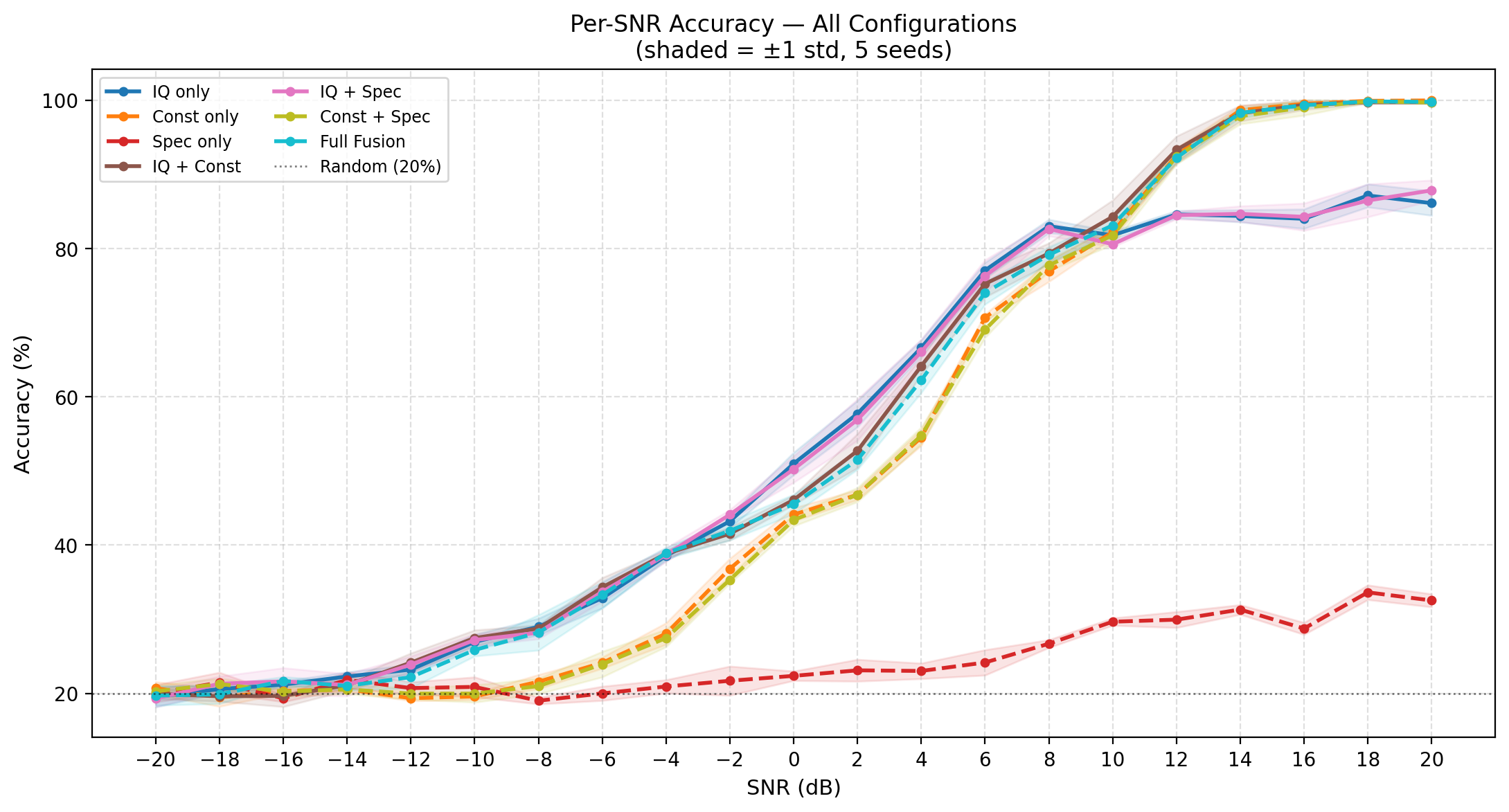 amc-multimodal-ablation