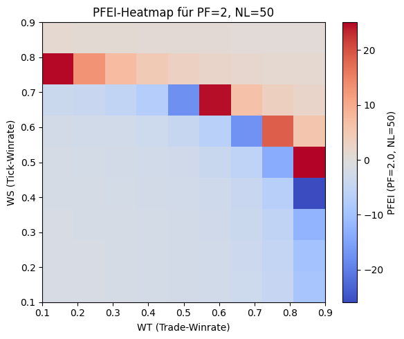 PF-Efficiency-Index---PFEI-nonlinear-performance-metric-for-trading-systems-and-risk-management