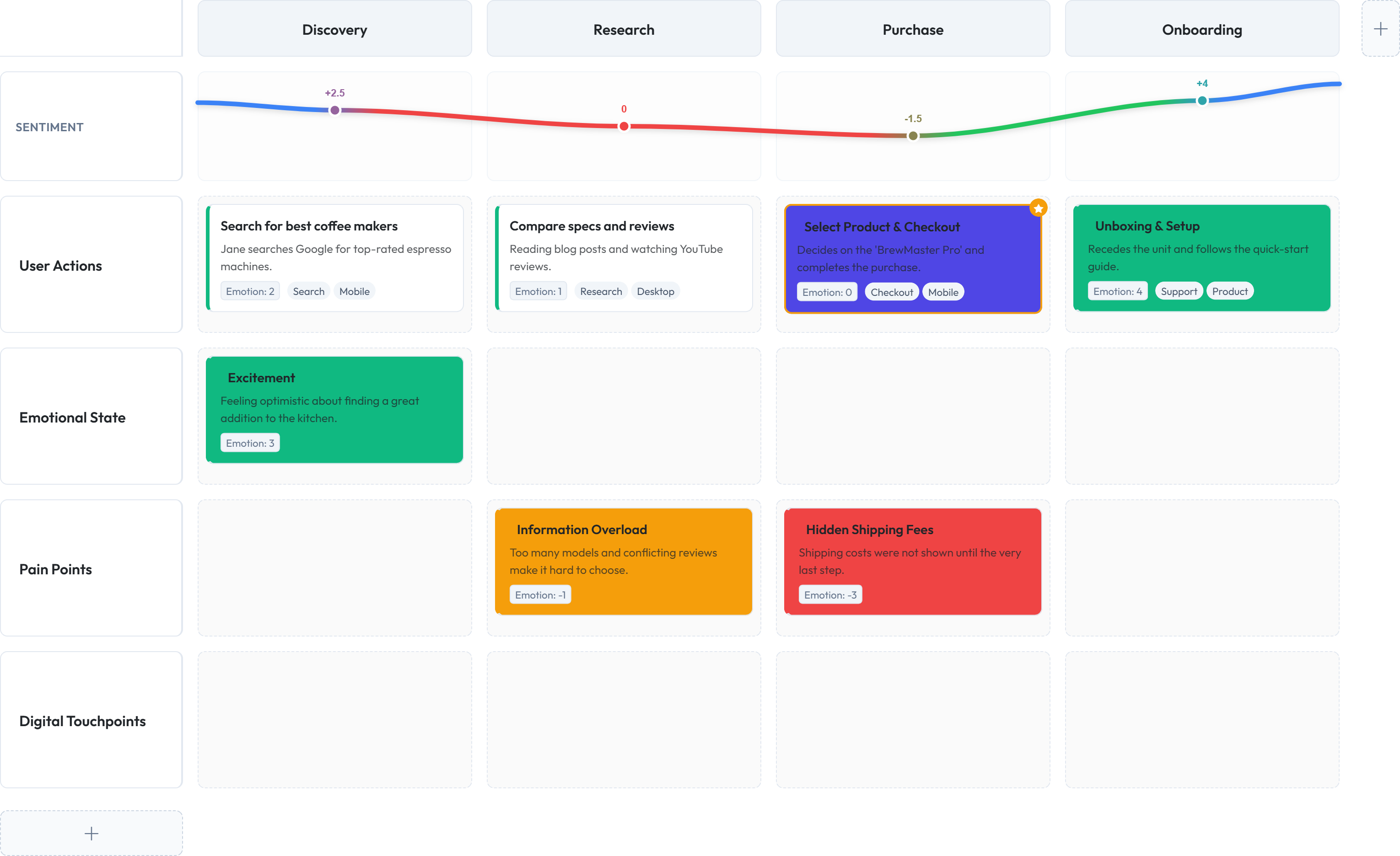 ptolemy-journey-mapper