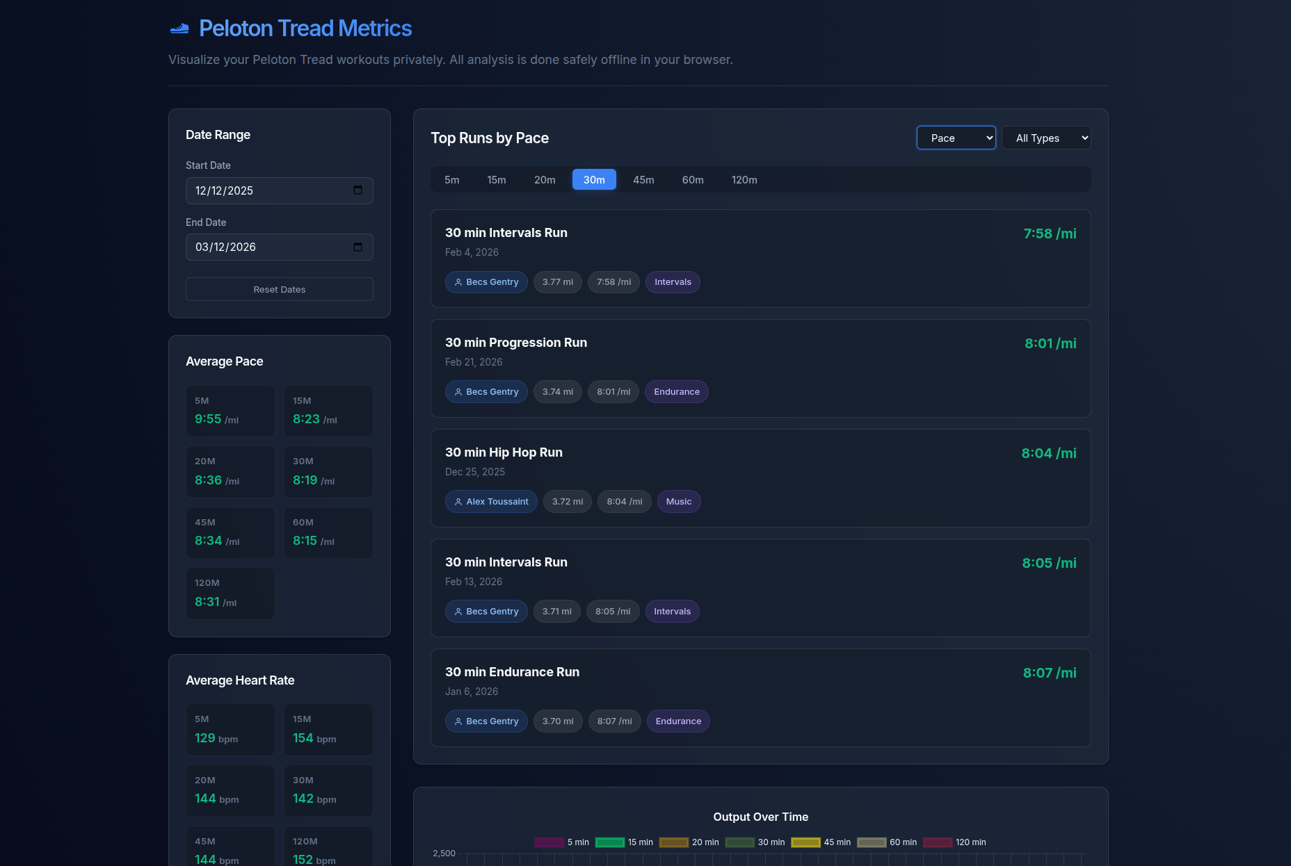 metrics-peloton-tread