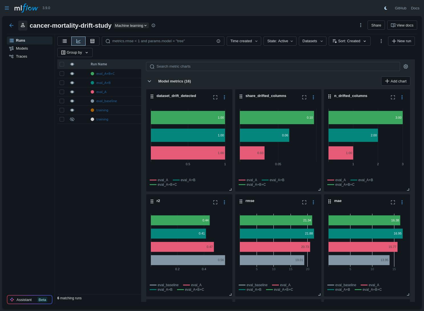 GitHub - bonjourdave/model-monitoring: Exploration of MLOps tooling ...