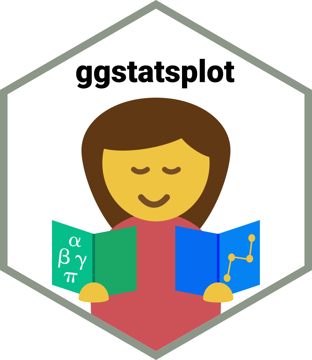 Indrajeet Patil (इंद्रजीत पाटील) on X: The #ggstatsplot 📦 makes the early  stages of data exploration easier and faster, but here is a 📦 combo that  makes this exploration lightning fast and