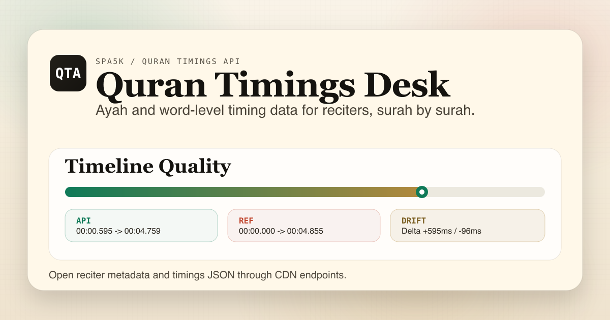 GitHub - spa5k/quran-timings-api: Quran timings api + CLI, generate ...