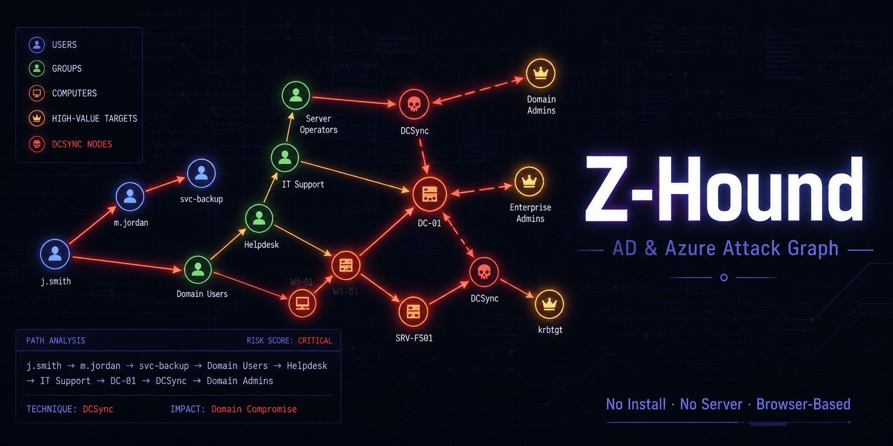 Z-Hound
