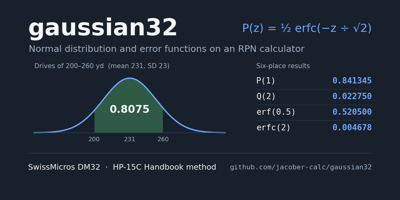 gaussian32