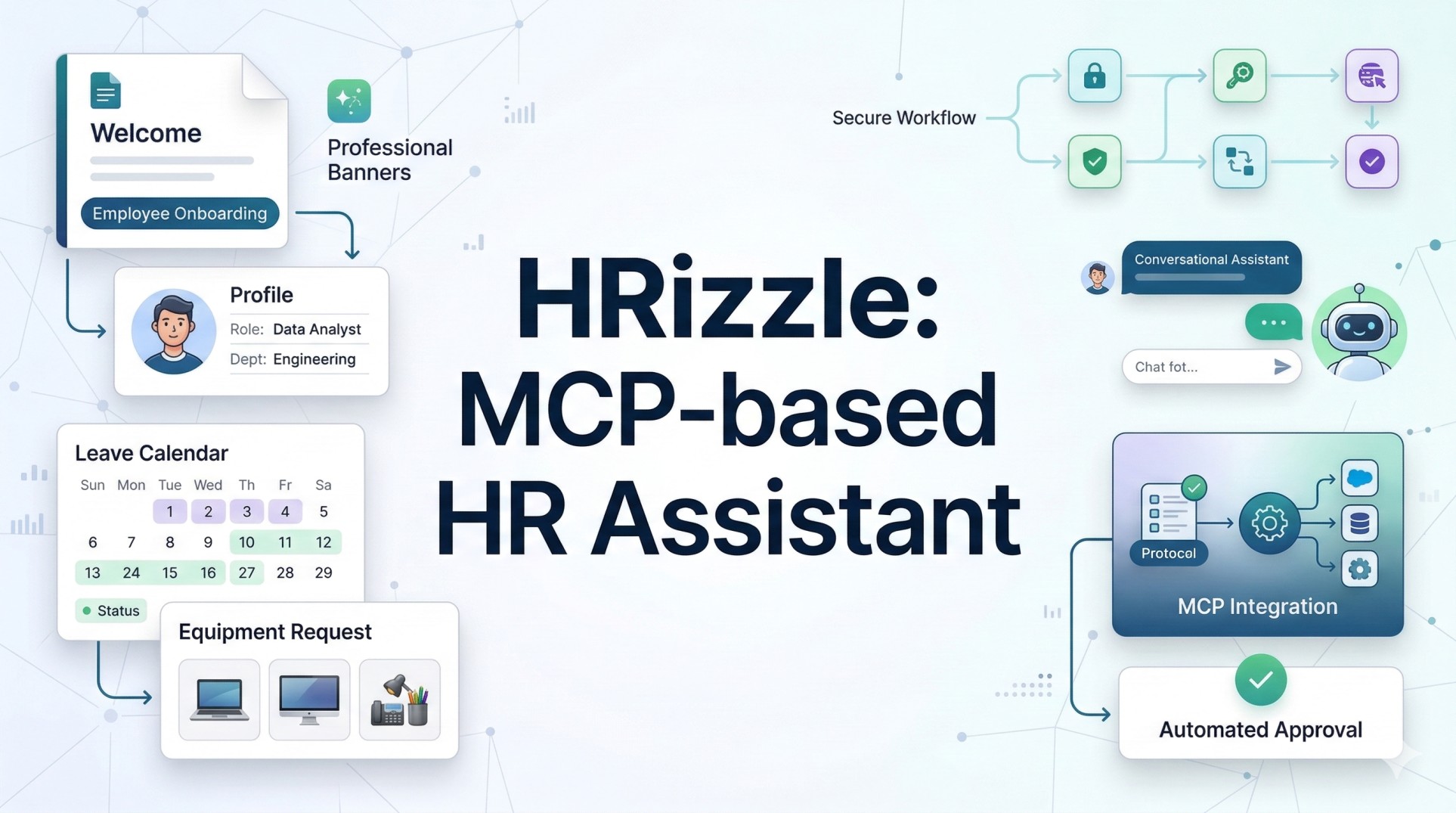 HRizzle-AI-HR-assistant