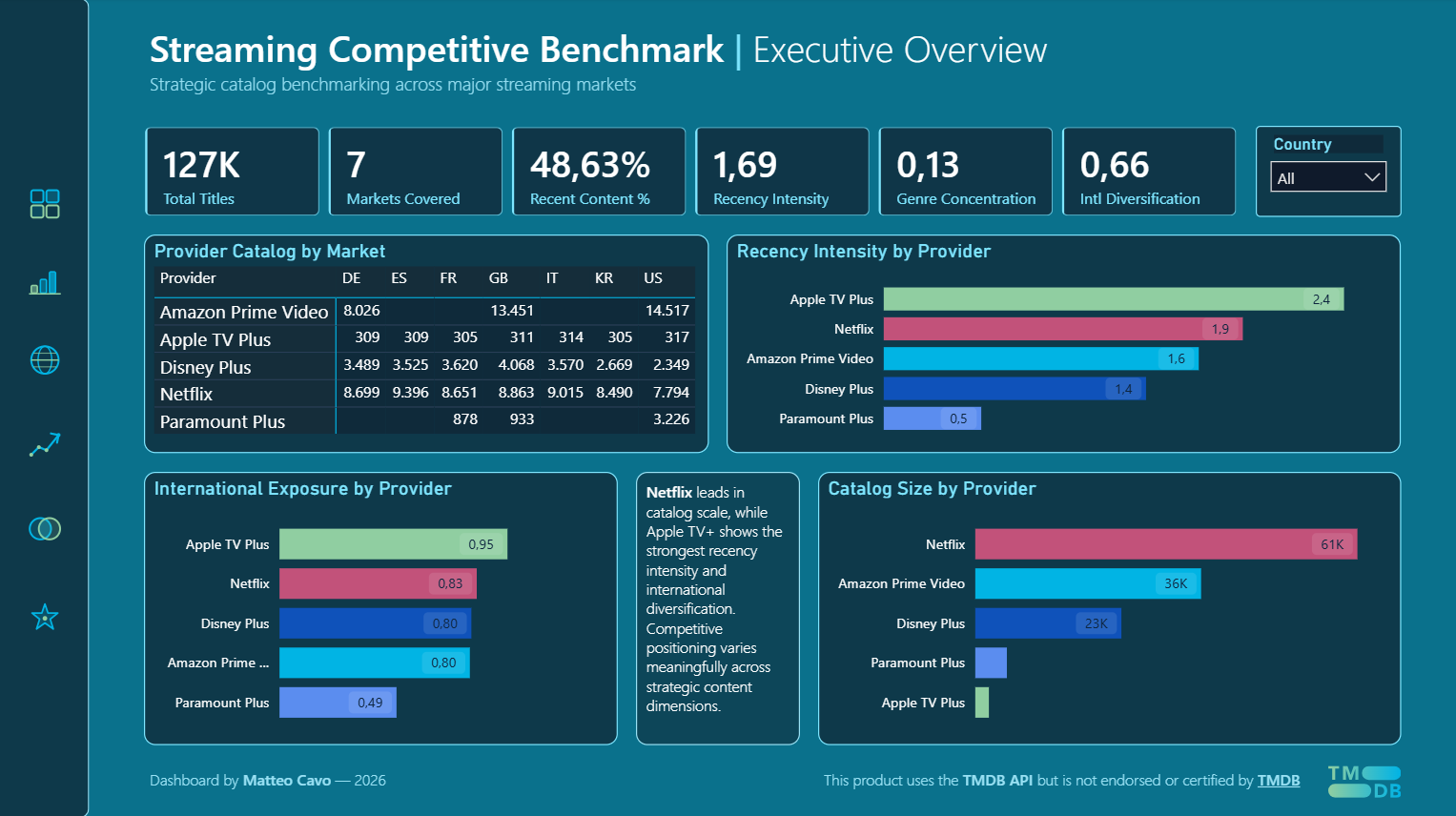 Streaming_Competitive_Benchmark