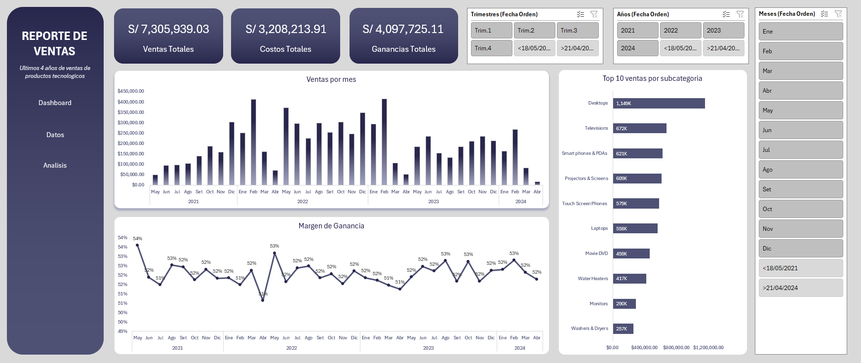 Panel-Analisis-Ventas-Productos-Tecnologicos-4anos