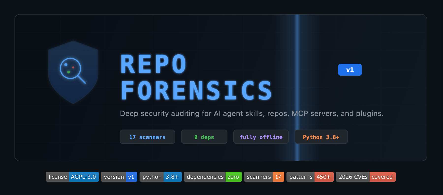 repo-forensics