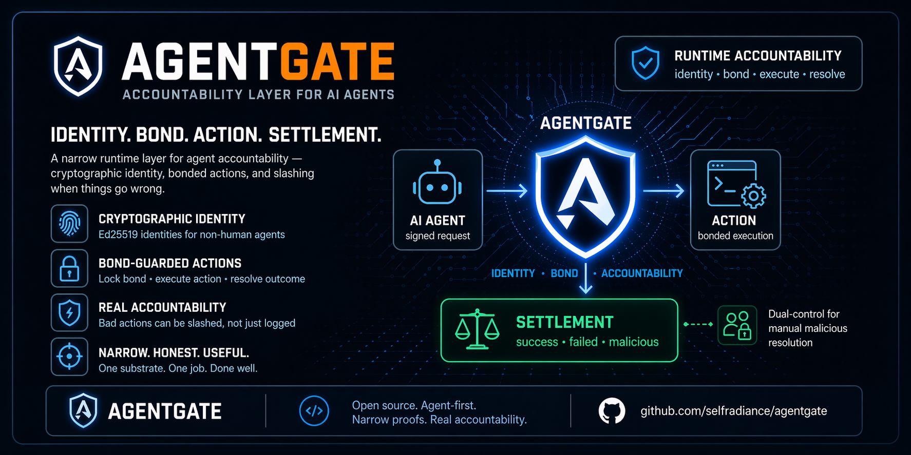 agentgate