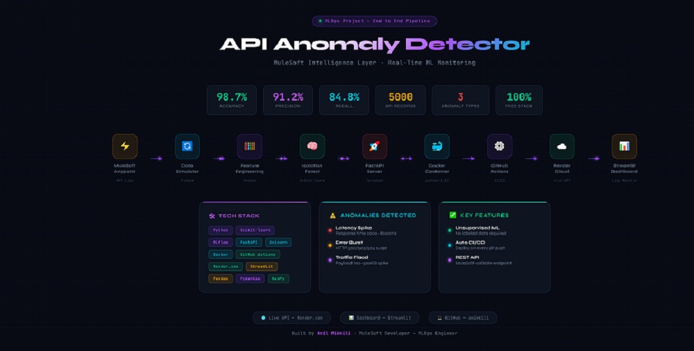 mlops-machine-learning-anomaly-detection · GitHub Topics · GitHub