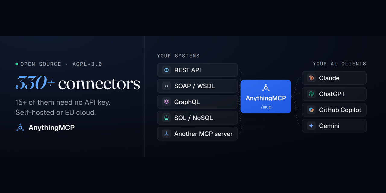 anythingmcp