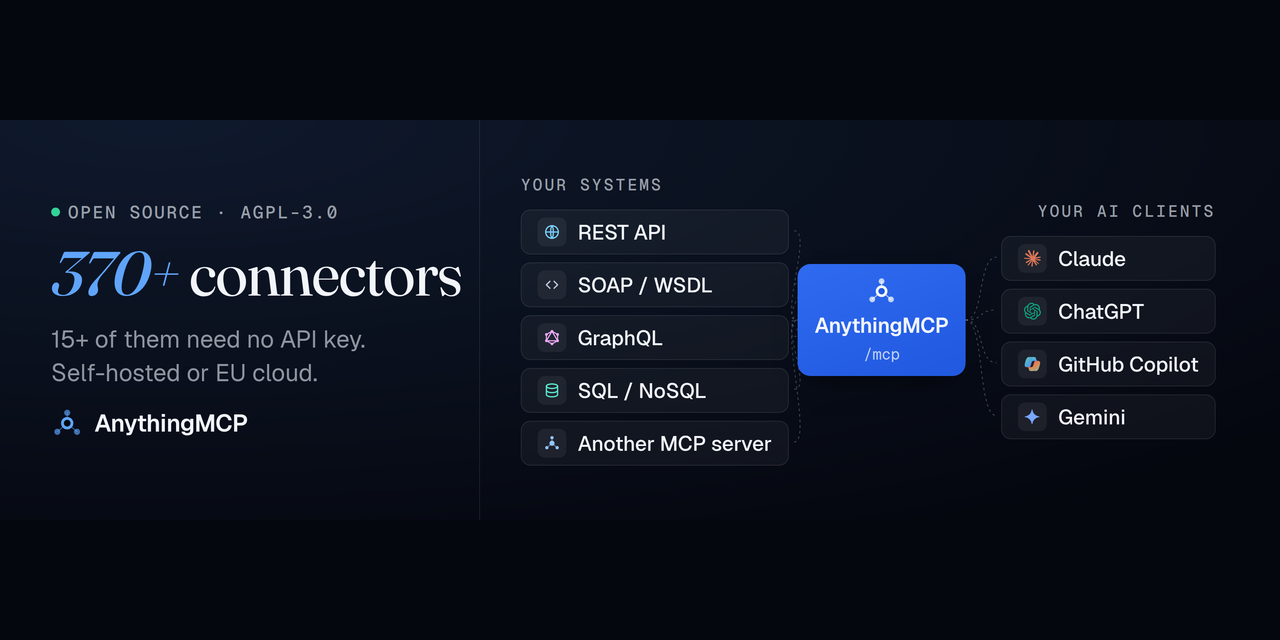 anythingmcp