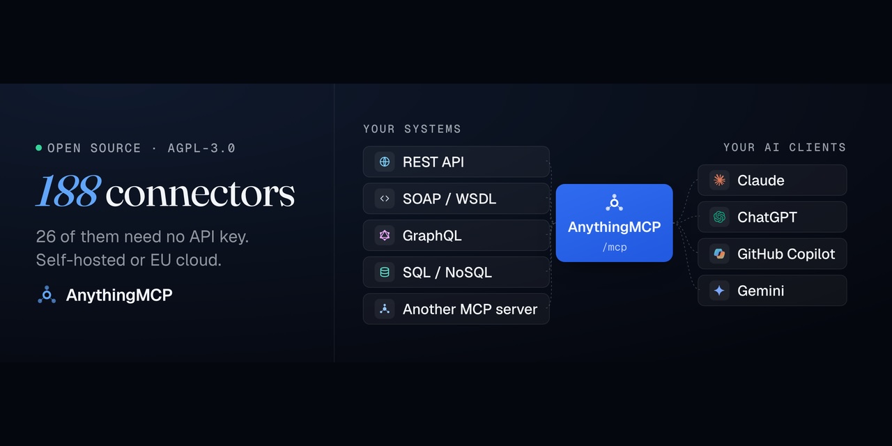 anythingmcp