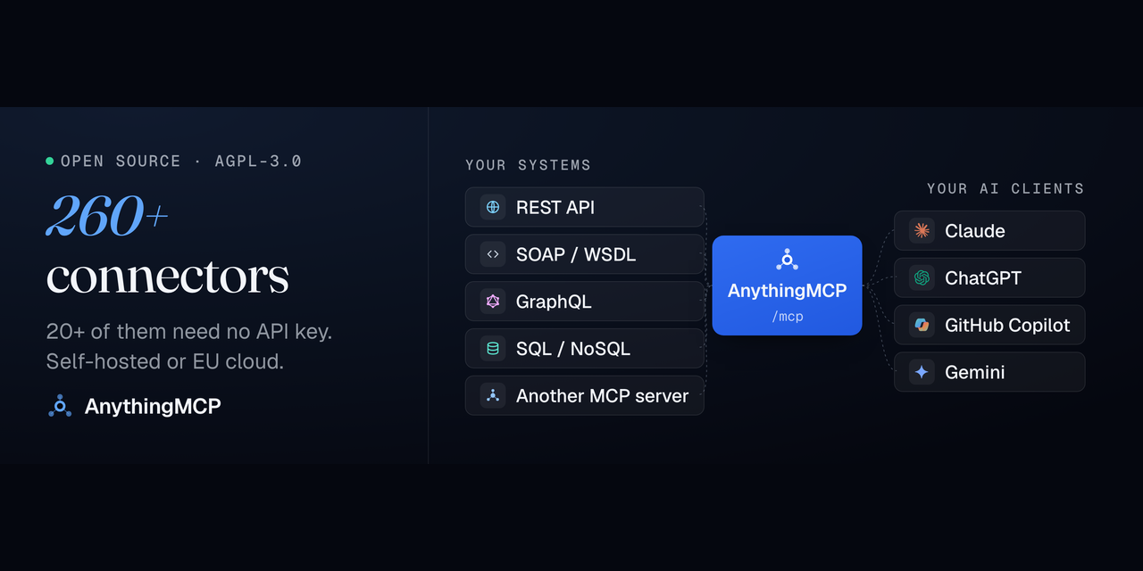 anythingmcp