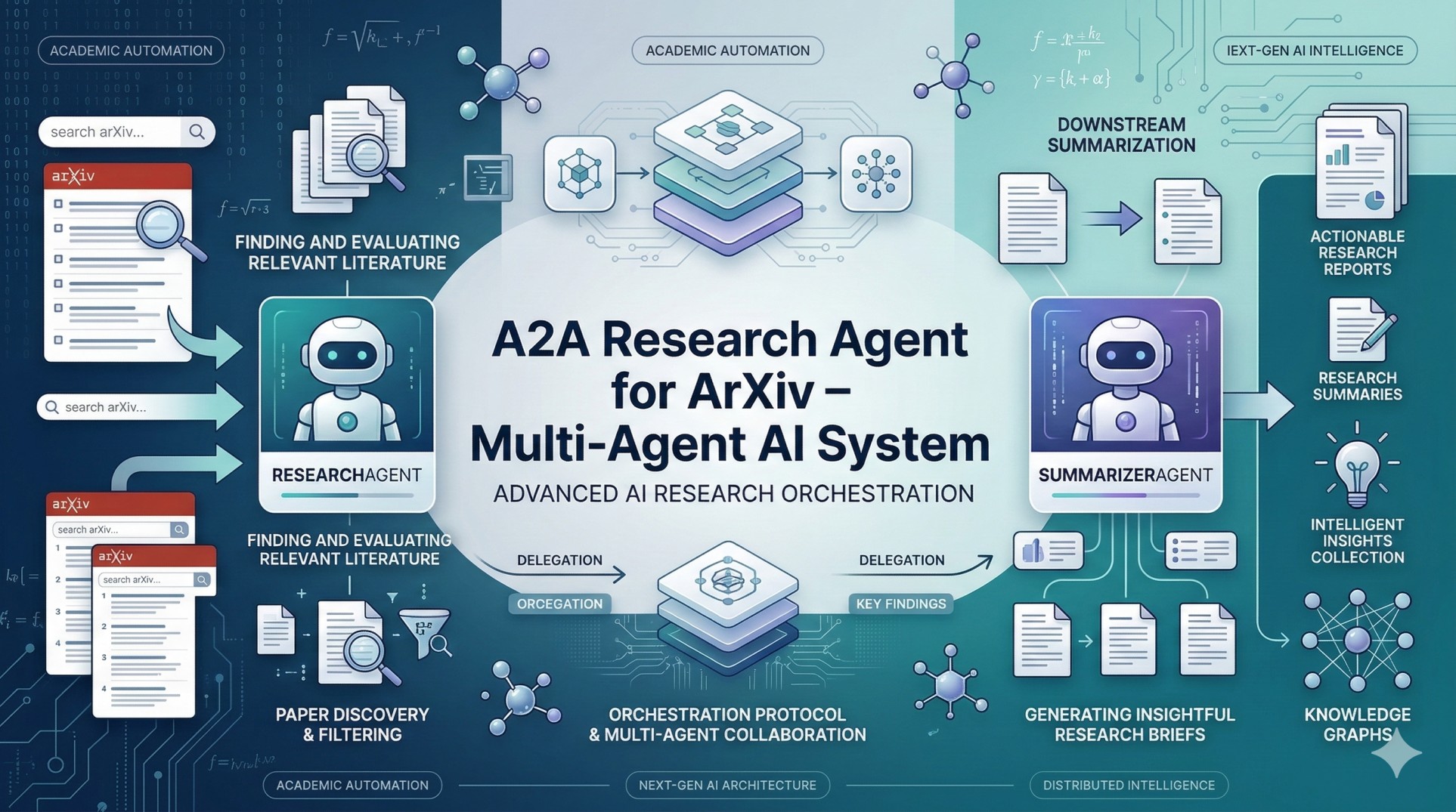 a2a-research-agent