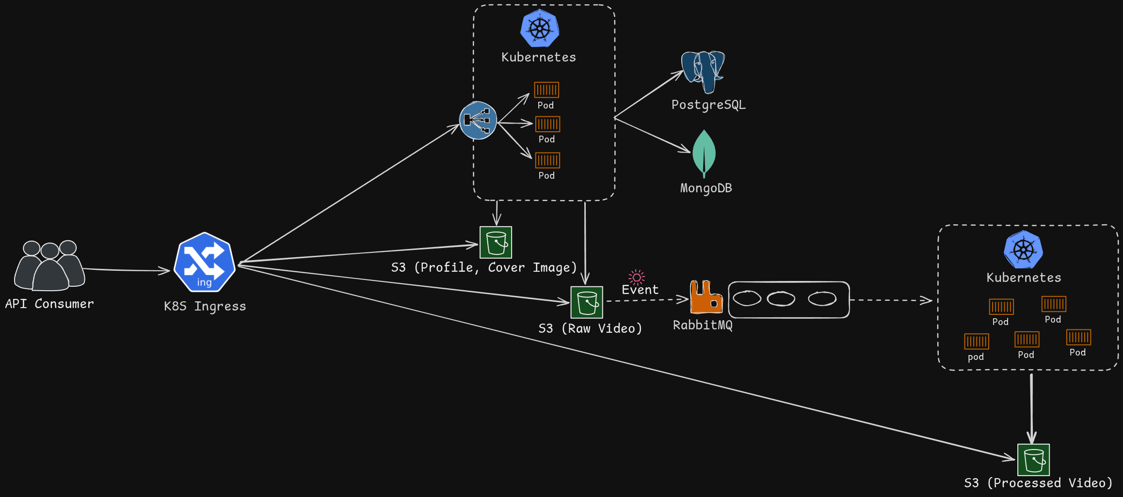 streamtube