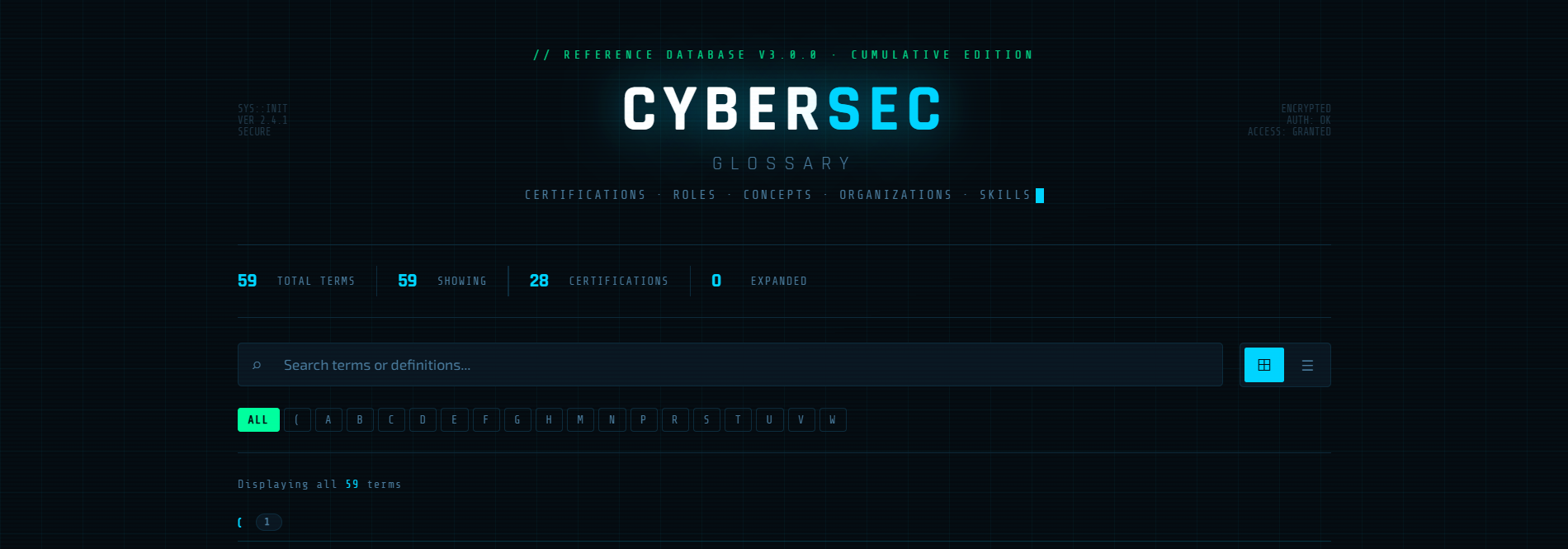 CYBERSEC-Glossary