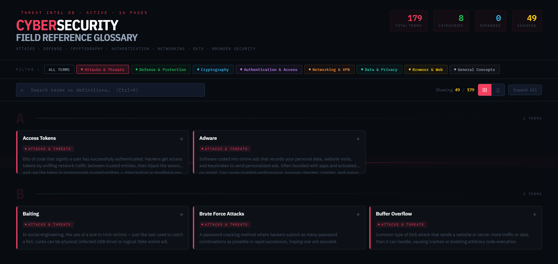 CYBERSECURITY-FIELD-REFERENCE-Glossary