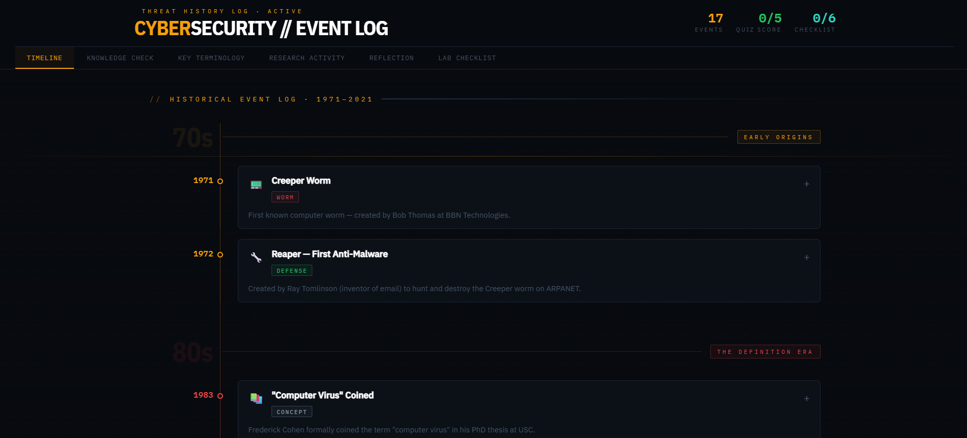 Cybersecurity-History-Event-Log