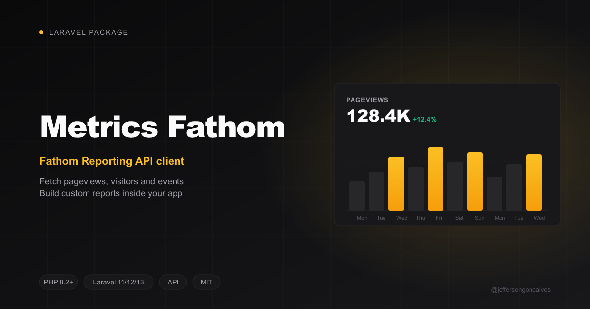 laravel-metrics-fathom