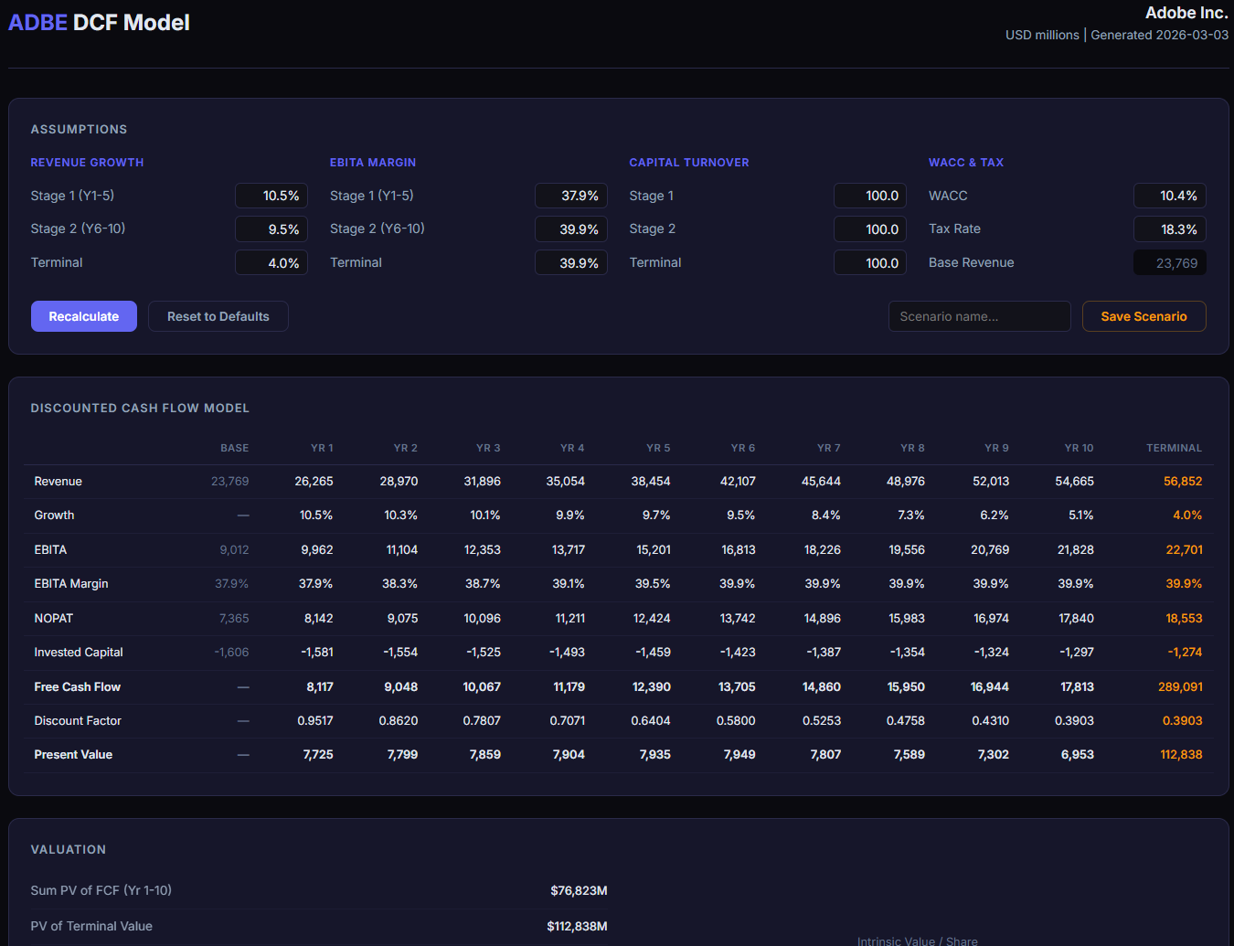 financial-analyst-skills